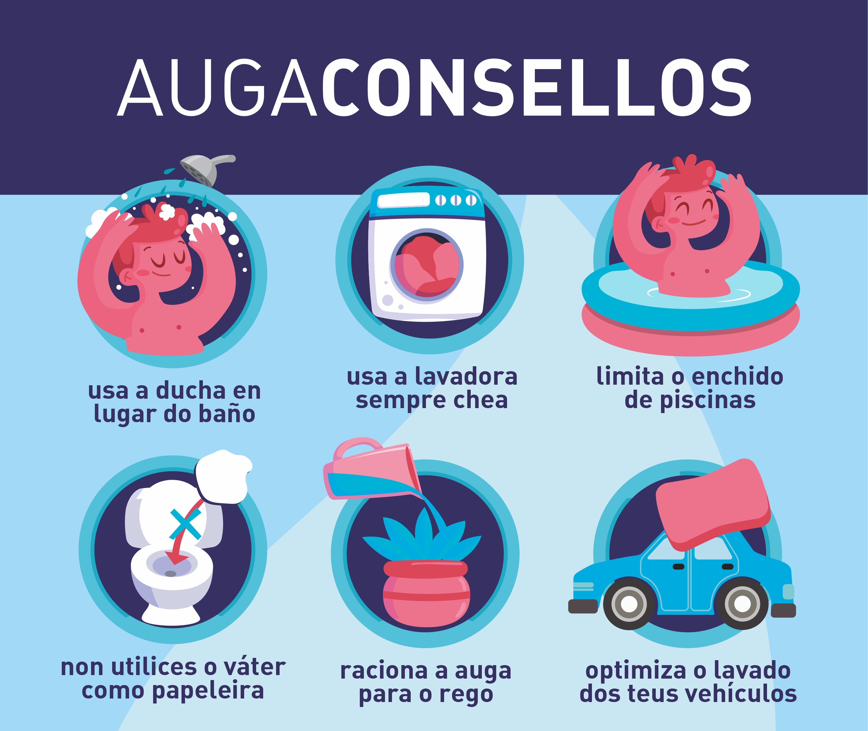Cartaz da campaña para facer un uso responsable da auga durante a época estival Cartaz da campaña para facer un uso responsable da auga durante a época estival