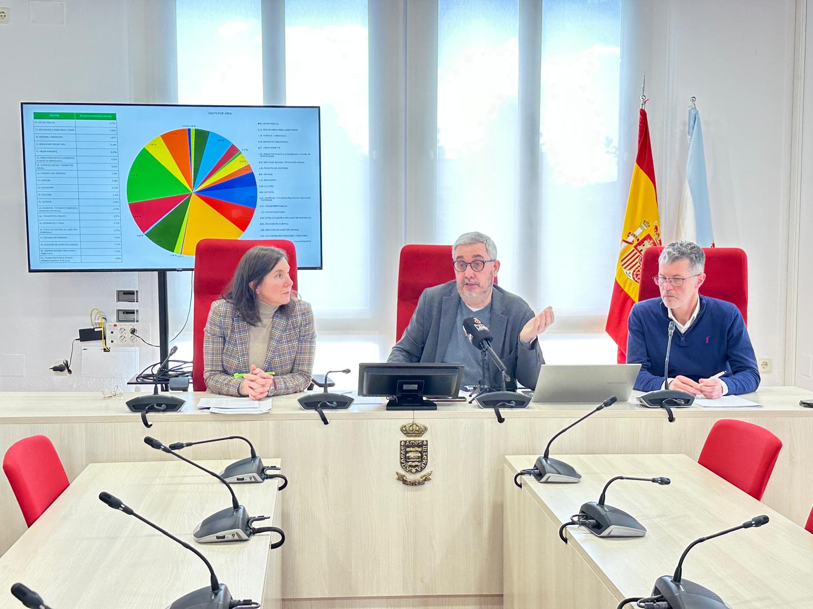 Apróbase de xeito inicial o orzamento municipal do exercicio 2026 que ascende a 43 millóns de euros Apróbase de xeito inicial o orzamento municipal do exercicio 2026 que ascende a 43 millóns de euros