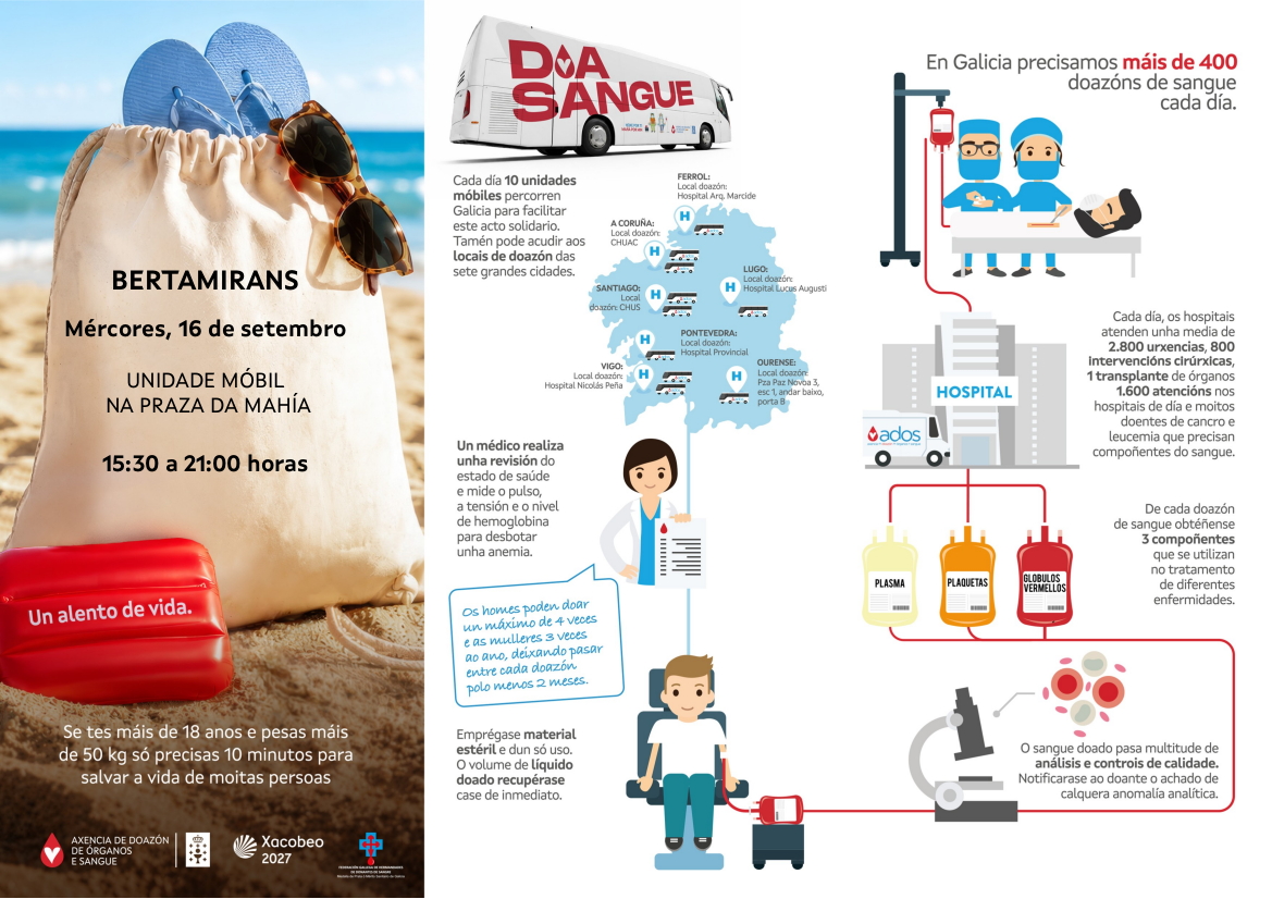 A unidade móbil de doazón de sangue estará este mércores 16 de setembro en Bertamiráns A unidade móbil de doazón de sangue estará este mércores 16 de setembro en Bertamiráns