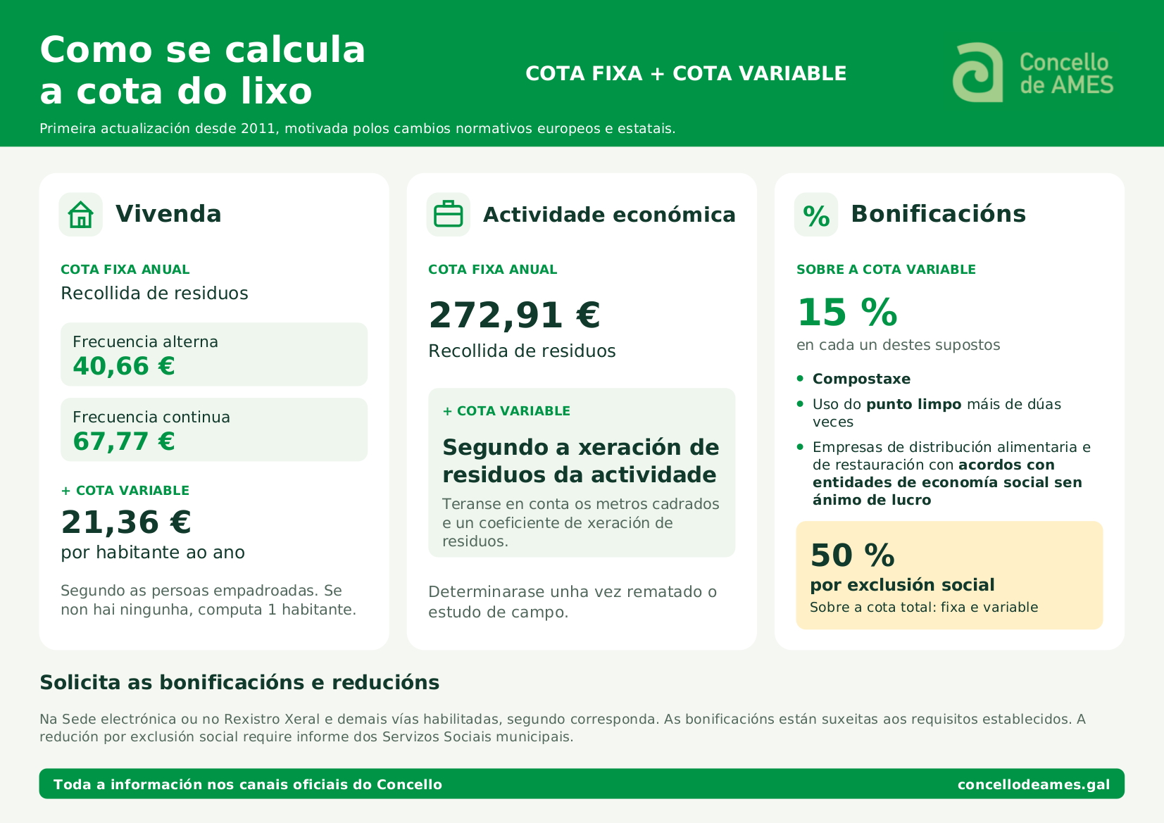 Ames informa sobre a nova taxa do lixo na primeira actualización desde 2011 Ames informa sobre a nova taxa do lixo na primeira actualización desde 2011