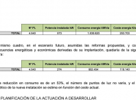 Imaxe da memoria do proxecto de mellora da eficiencia enerxética da iluminación do rural