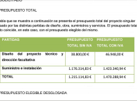 Imaxe da memoria do proxecto de mellora da eficiencia enerxética da iluminación do rural