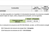 Imaxe da memoria do proxecto de mellora da eficiencia enerxética da iluminación do rural