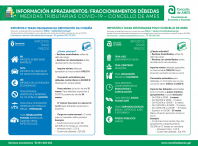 Imaxe coa información de aprazamentos e fraccionamentos de impostos e taxas