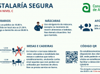 Cartel informativo sobre o plan de hosteleria segura