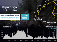 A volta ciclista “O Gran Camiño” comparte o perfil e os horarios da etapa Bertamiráns – O Ézaro