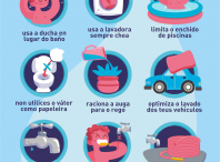 Cartaz da campaña para facer un uso responsable da auga durante a época estival Cartaz da campaña para facer un uso responsable da auga durante a época estival