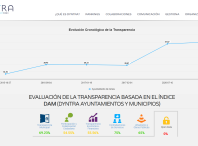 A avaliación de Dyntra recolle seis apartados