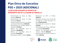 A Corporación municipal aproba por unanimidade os 19 proxectos que se sufragarán con cargo ao POS+ 2025