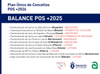Preséntase o plan principal do POS+ 2026 que está dotado de 1.548.543,37 euros para sufragar seis proxectos e gasto corrente Preséntase o plan principal do POS+ 2026 que está dotado de 1.548.543,37 euros para sufragar seis proxectos e gasto corrente