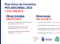 O Goberno municipal inclúe sete obras no POS Adicional 2026 por valor de 1.314.490 euros O Goberno municipal inclúe sete obras no POS Adicional 2026 por valor de 1.314.490 euros