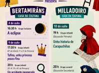 A Escola Municipal de Teatro pecha o curso 2025-2026 con clausuras en Bertamiráns e no Milladoiro