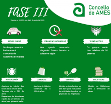 Cartel sobre as principais medidas a ter en conta na fase 3 Cartel sobre as principais medidas a ter en conta na fase 3