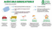 Cartel sobre o uso obrigatorio de máscara Cartel sobre o uso obrigatorio de máscara