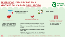 Cartel informativo das restricións para a localidade do Milladoiro Cartel informativo das restricións para a localidade do Milladoiro