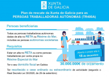 cartel axudas autonomos cartel axudas autonomos