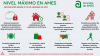 Cartel informativo sobre a actualización das restricións de nivel máximo no concello de Ames