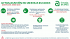 Actualización medidas COVID19 Actualización medidas COVID19